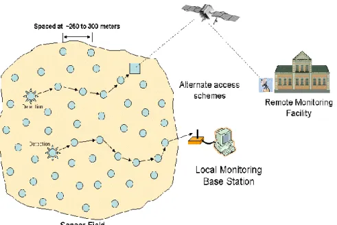 Figure  ‎ 2-1   A sensor network topology (Liu, 2012) 