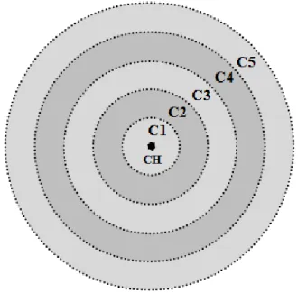 Figure  ‎ 2-4   A many-to-one network consisting of five coronas