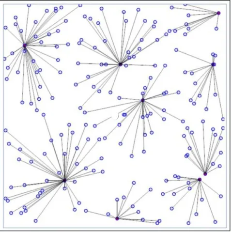 Figure  ‎ 2-6   Clustering with dynamic cluster head election  (Heinzelman et al., 2002) 