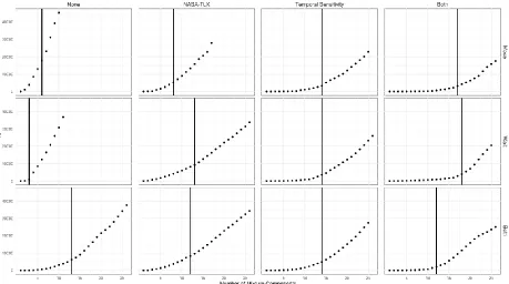 Figure 4. Entropy-by-Components Graph for the Final Candidate Models. The vertical line is the breakpoint for the piecewise regression
