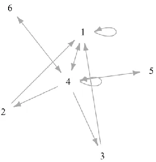 Figure 13. Frequency-Based Pathfinder Network of Cluster Transitions for Move-Only Solution
