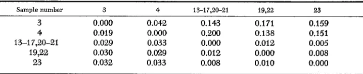 TABLE 5 
