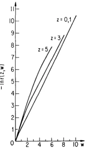 FIGURE 1.-The standardized variance as a function of position. 