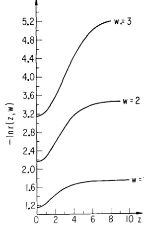FIGURE 3.-The correlation as a function of average position for various fixed values of the separation