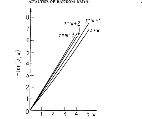 FIGURE 4.-The correlation as a function of separation for various fixed locations of the point closer to the environmental transition