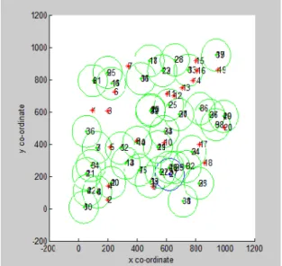 Figure 2.8: The deployment result