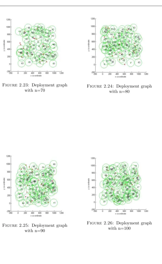Figure 2.23: Deployment graph