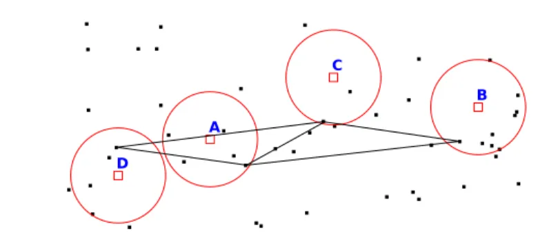 Figure 2: Head-nodes and backbone paths of the network