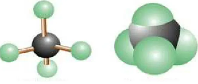 Figure 2: Structure model of methane