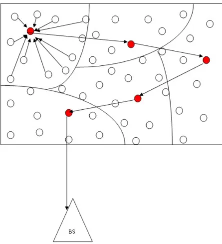 Figure 3.1: Path Formation Phase