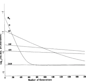 FIGURE 2.-Log,, of of standard deviation of covariances with ~ ( 0 )  = 0.5 for various values Ne