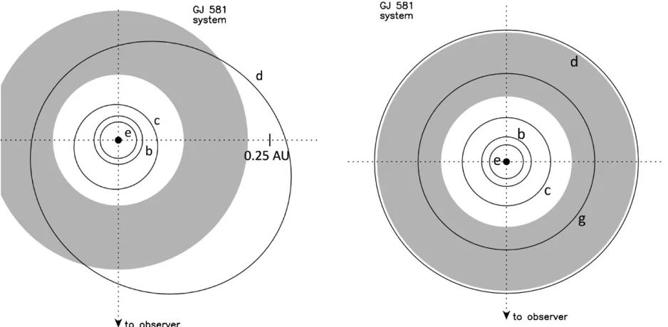 Table 2Equilibrium Temperatures for the GJ 581 System Planets