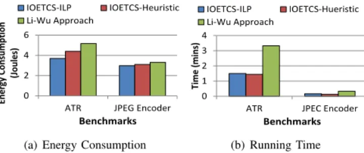 Fig. 5. Comparison of real-world benchmarks with conditional precedence constraints 05101520 TG 1 TG 2 TG 3 TG 4 TG 5 TG 6 TG 7 TG 8