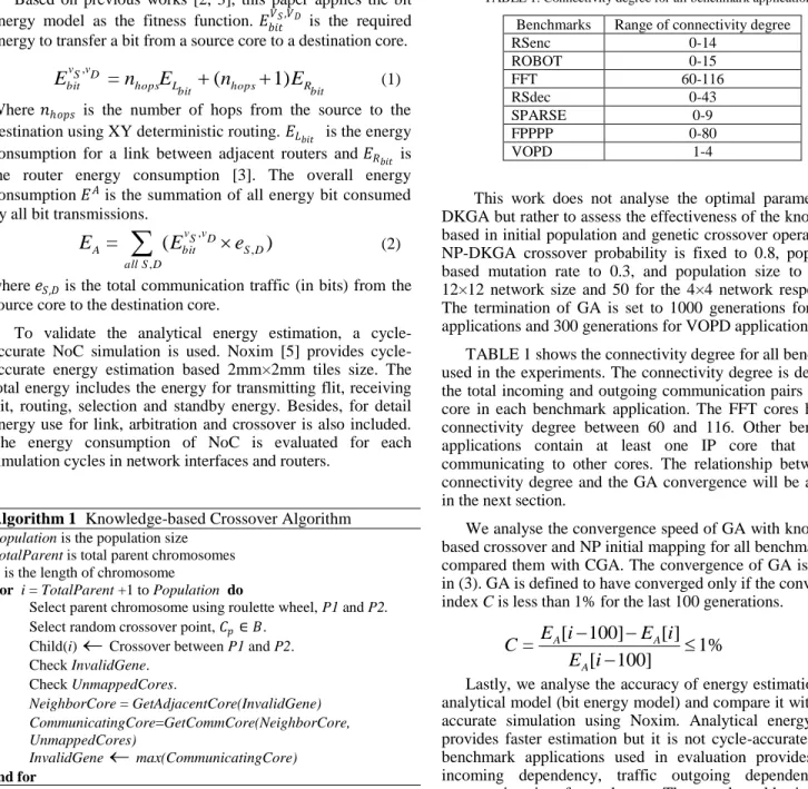 TABLE 1. Connectivity degree for all benchmark applications. 
