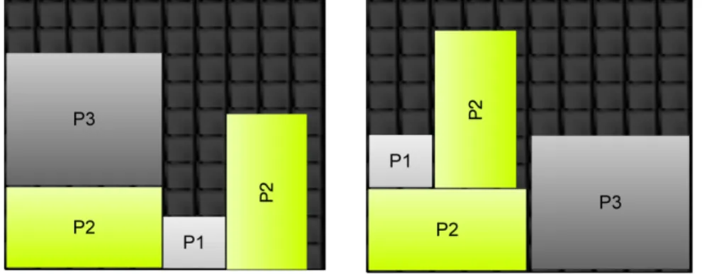 Figure 3.1: The algorithm for exploring a latency-aware NoC topology and pro- pro-cessing core placement.