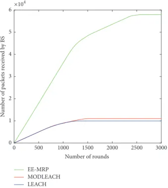Figure 11: Comparative throughput.