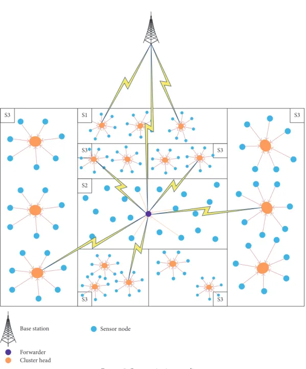 Figure 5: Communication paradigm.