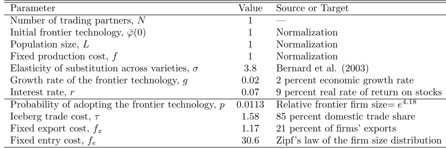 Table 1: Calibration
