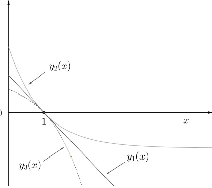 Figure A.1: y1(x) ≤ y2(x) and y1(x) ≥ y3(x) hold for all x > 0, where the solid black line representsy1(x), solid gray curve represents y2(x), and dotted curve represents y3(x).