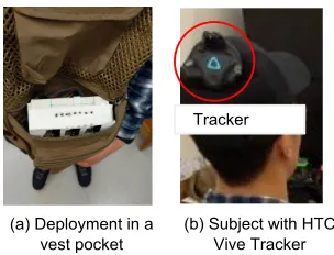 Figure 2.9 Deployment on human subjects