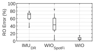 Figure 2.11 Motion along a straight