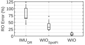 Figure 2.15 Motion with changing