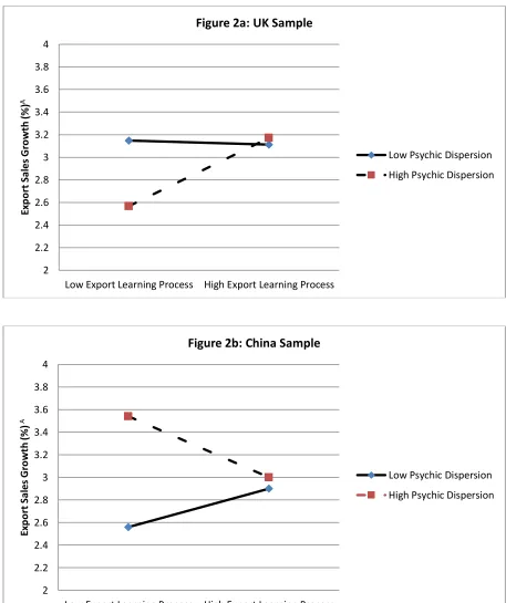 Figure 2a: UK Sample