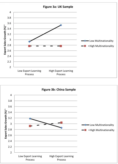 Figure 3a: UK Sample