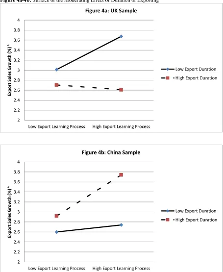 Figure 4a: UK Sample
