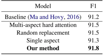 Figure 2: Heat map for S′