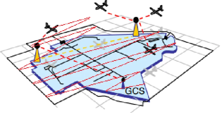 Figure 2.4 Cellular communication architecture.