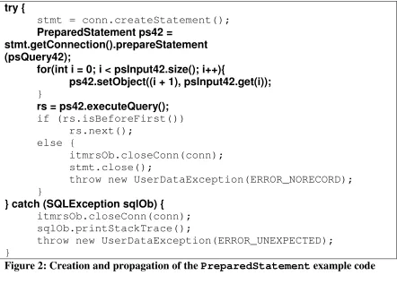 Figure 2: Creation and propagation of the PreparedStatement example code 