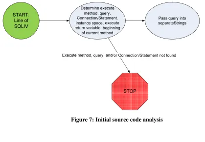 Figure 7: Initial source code analysis 