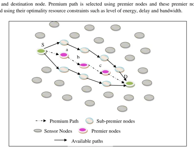 Figure 1: Routing Table 