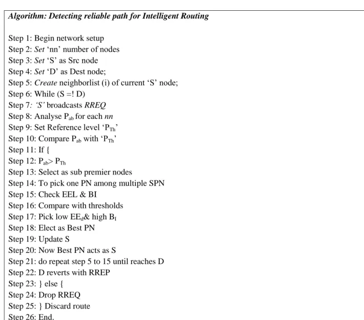 Table 1: Simulation parameters 