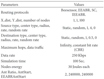 Table 1: Simulation parameters.