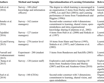 Table 1: Empirical contributions on learning orientation and performance 