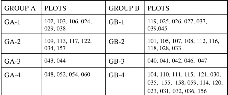 TABLE 2:  BASAL AREA OF SELECTED SPECIES (m 2)