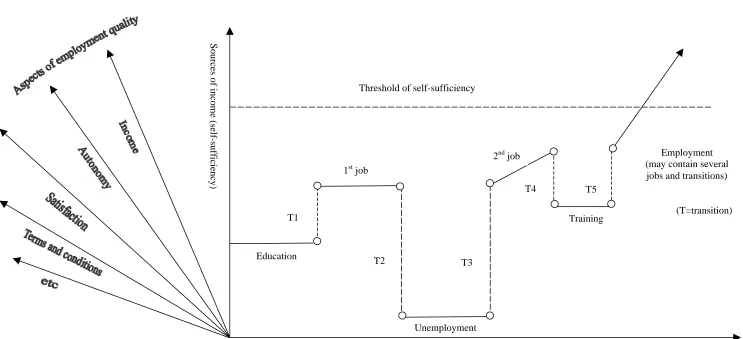 Figure 1An employment trajectory