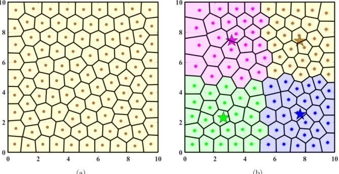 Figure 1.1: Two example node deployments. (a) One-tier network. (b) Two-tier network. 100 first- first-tier nodes and 4 second-first-tier nodes are denoted by dots and stars, respectively