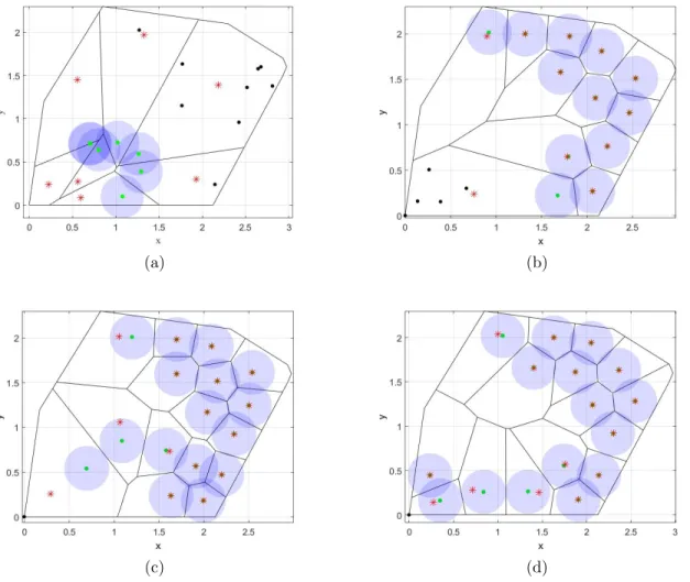 Figure 2.2: Sensor deployments in WSN1. (a) The initial sensor deployment and the corresponding Voronoi regions