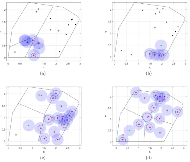 Figure 2.5: Sensor deployments in WSN2. (a) The initial sensor deployment and the corresponding weighted Voronoi regions