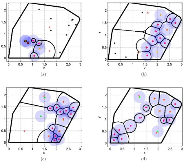 Figure 2.6: Sensor deployments in WSN3. Figure (a) The initial deployment and corresponding weighted Voronoi regions