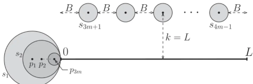 Figure 3.2: Reduction from 3-partition to the MinMax problem
