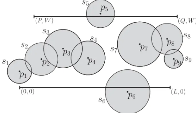 Figure 3.3: An example of a barrier coverage problem with two parallel barriers