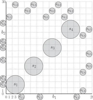 Figure 3.4: Barrier coverage instance corresponding to Example 3.1