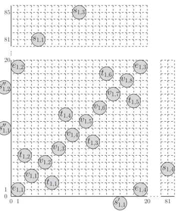 Figure 3.6: Partial example: Barrier coverage instance corresponding to Example 3.1