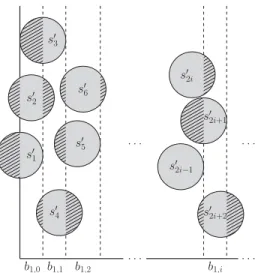 Figure 3.8: Suﬃciency of potential 3-coverage.