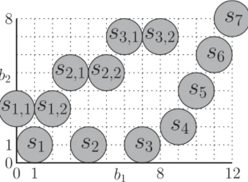 Figure 3.9: An example of an arrangement where b 1 and b 2 are 2 and 3-coverable and yet there exists no covering assignment for the arrangement.