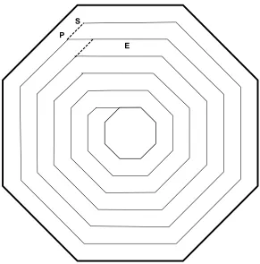 Figure 2.5 Example of Spiral tool path 